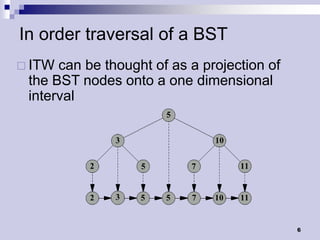 In order traversal of a BST
 ITW can be thought of as a projection of
 the BST nodes onto a one dimensional
 interval




                                             6
 