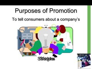 Purposes of PromotionPurposes of Promotion
To tell consumers about a company’sTo tell consumers about a company’s
……
GoodsGoodsServicesServicesImagesImagesIdeasIdeas
 