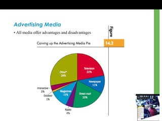 Advertising Media
• All media offer advantages and disadvantages
 