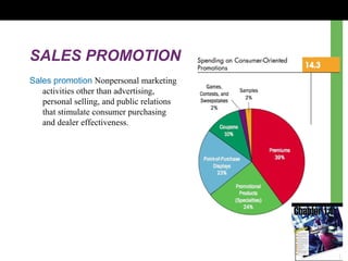 SALES PROMOTION
Sales promotion Nonpersonal marketing
activities other than advertising,
personal selling, and public relations
that stimulate consumer purchasing
and dealer effectiveness.
 
