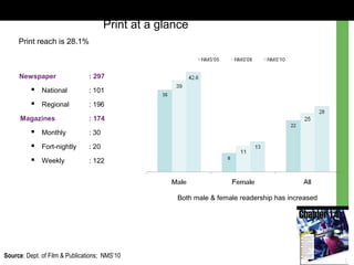 Print at a glance
Newspaper : 297
 National : 101
 Regional : 196
Magazines : 174
 Monthly : 30
 Fort-nightly : 20
 Weekly : 122
Source: Dept. of Film & Publications; NMS’10
Print reach is 28.1%
Both male & female readership has increased
 