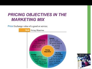 PRICING OBJECTIVES IN THE
MARKETING MIX
Price Exchange value of a good or service.
 