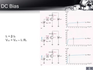 6
DC Bias
Ic = β IB
VCE = Vcc – IC RC
 