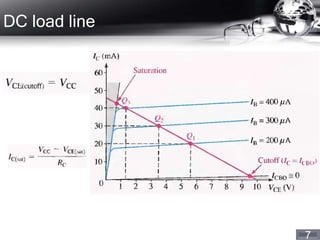 7
DC load line
 
