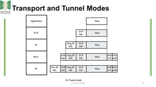 Transport and Tunnel Modes
Dr. Anas Bushnag 18
 