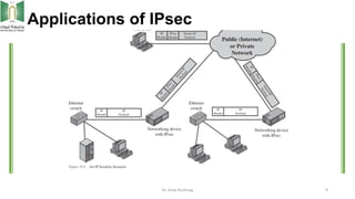 Applications of IPsec
Dr. Anas Bushnag 9
 