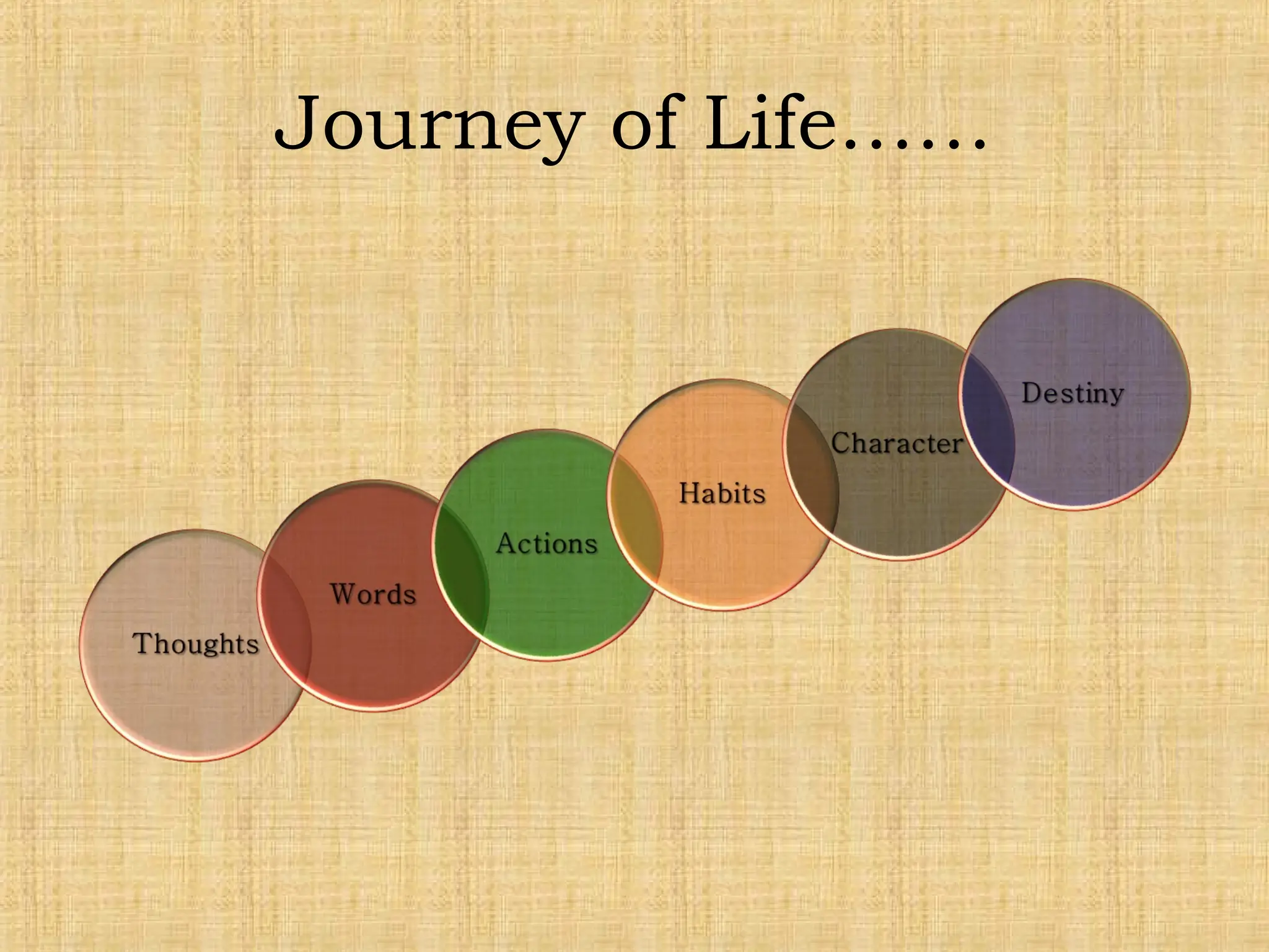 Journey of Life……
 