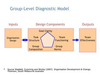 Employee development Enhancing employee skills through work process ...
