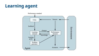 lec 9.pptx ai machine learning agents Ai | PPTX