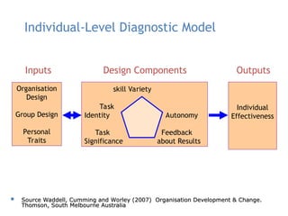 lec9 organizational development material | PPT