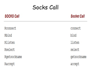 Socks Level Understanding Circuit-Level Gateways and SOCKS Protocol in Network ...