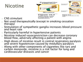 ⦁ CNS stimulant
🞄 Not used therapeutically (except in smoking cessation
therapy)
⦁ Stimulation of sympathetic ganglia increases blood pressure
and heart rate
⦁ Particularly harmful in hypertensive patients
🞄 Nicotine induced vasoconstriction can decrease coronary
blood flow, adversely affecting a patient with angina
⦁ High doses of nicotine result in central respiratory paralysis
and severe hypotension caused by medullary paralysis
⦁ Along with other components of cigarettes like tars and
carbon monoxide, nicotine is a risk factor for lung and
cardiovascular diseases and cancer
 