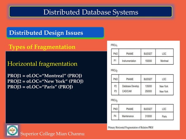 Distributed Database Systems-Types of Fragmentation I.pptx | Databases ...