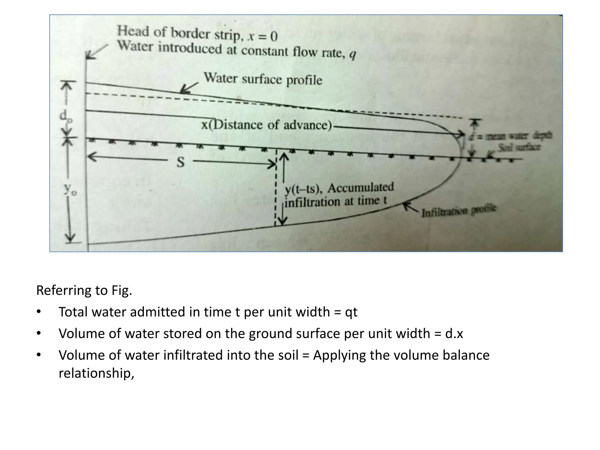 Referring to Fig.
• Total water admitted in time t per unit width = qt
• Volume of water stored on the ground surface per unit width = d.x
• Volume of water infiltrated into the soil = Applying the volume balance
relationship,
 