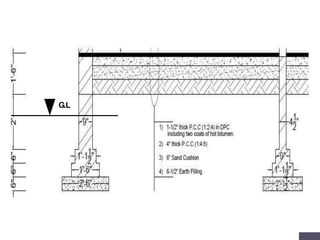 Lec 9 center line method | PPTX