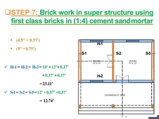 Lec 9 center line method | PPTX