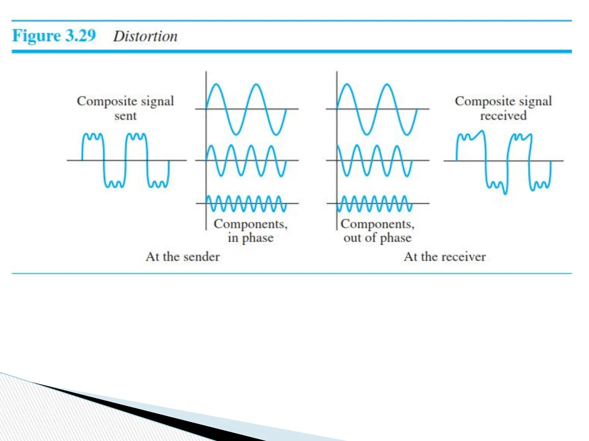 lec9_datacomm.pdfqaaaaaqaaaaaaaaaaaaaaaaa