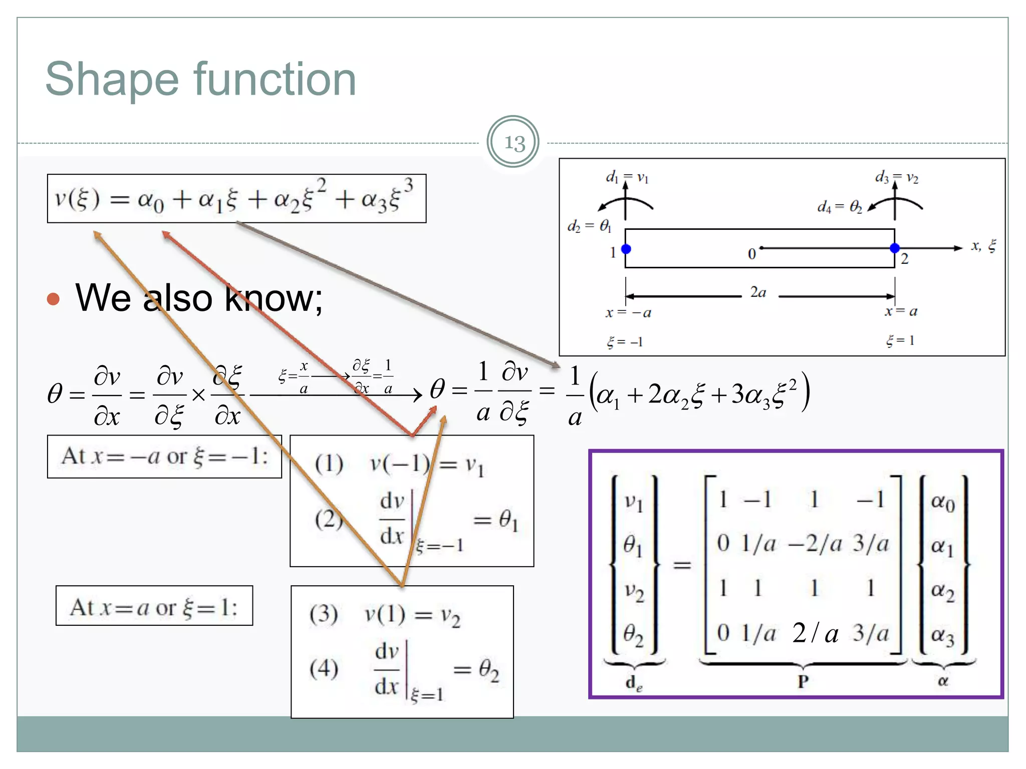 Shape function
13
 We also know;




x
v
  




 



axa
x
x
v
1








v
a
1
 2
321 32
1
 
a
a/2
 