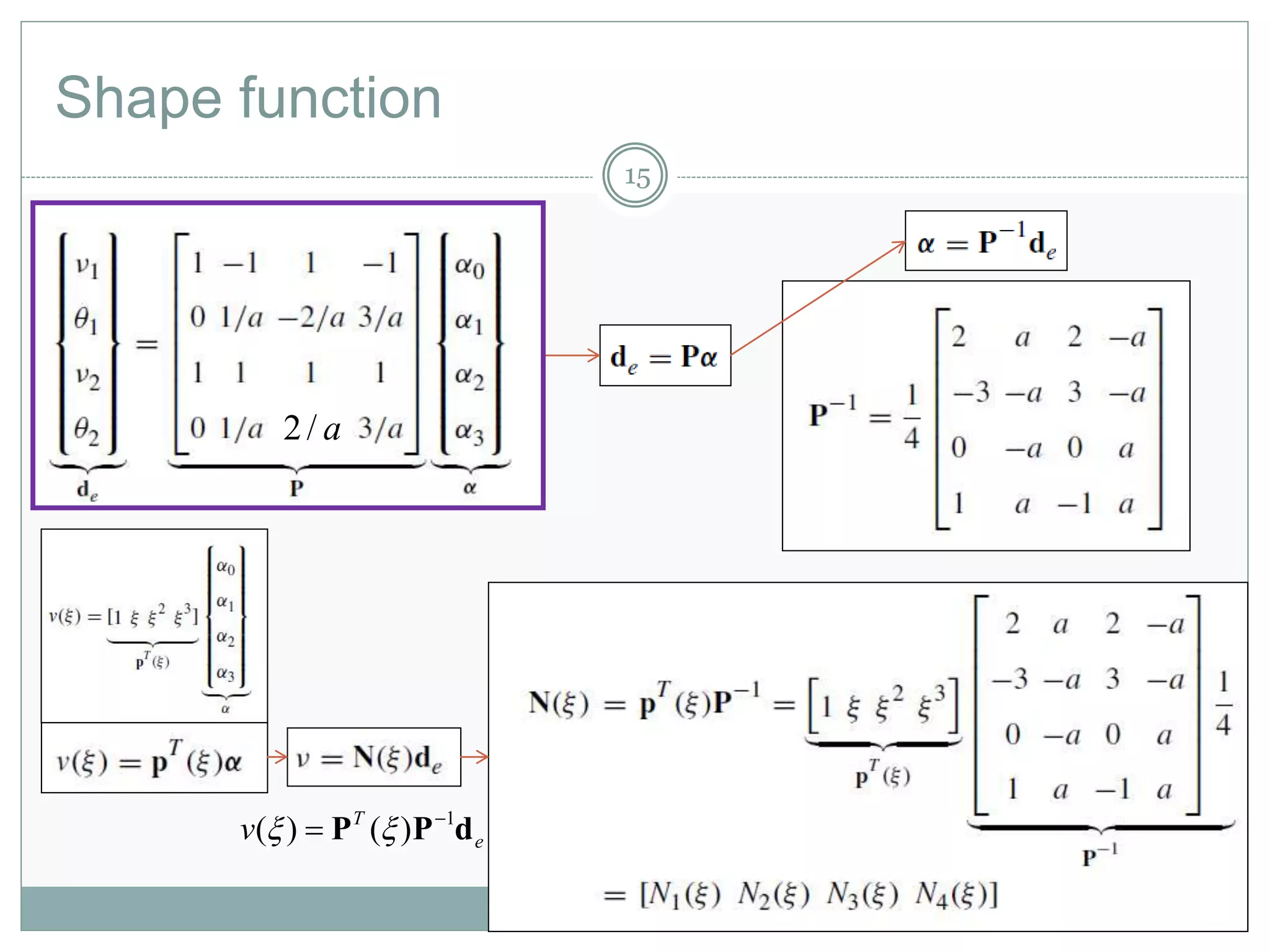Shape function
15
a/2
e
T
v dPP 1
)()( 
 
 