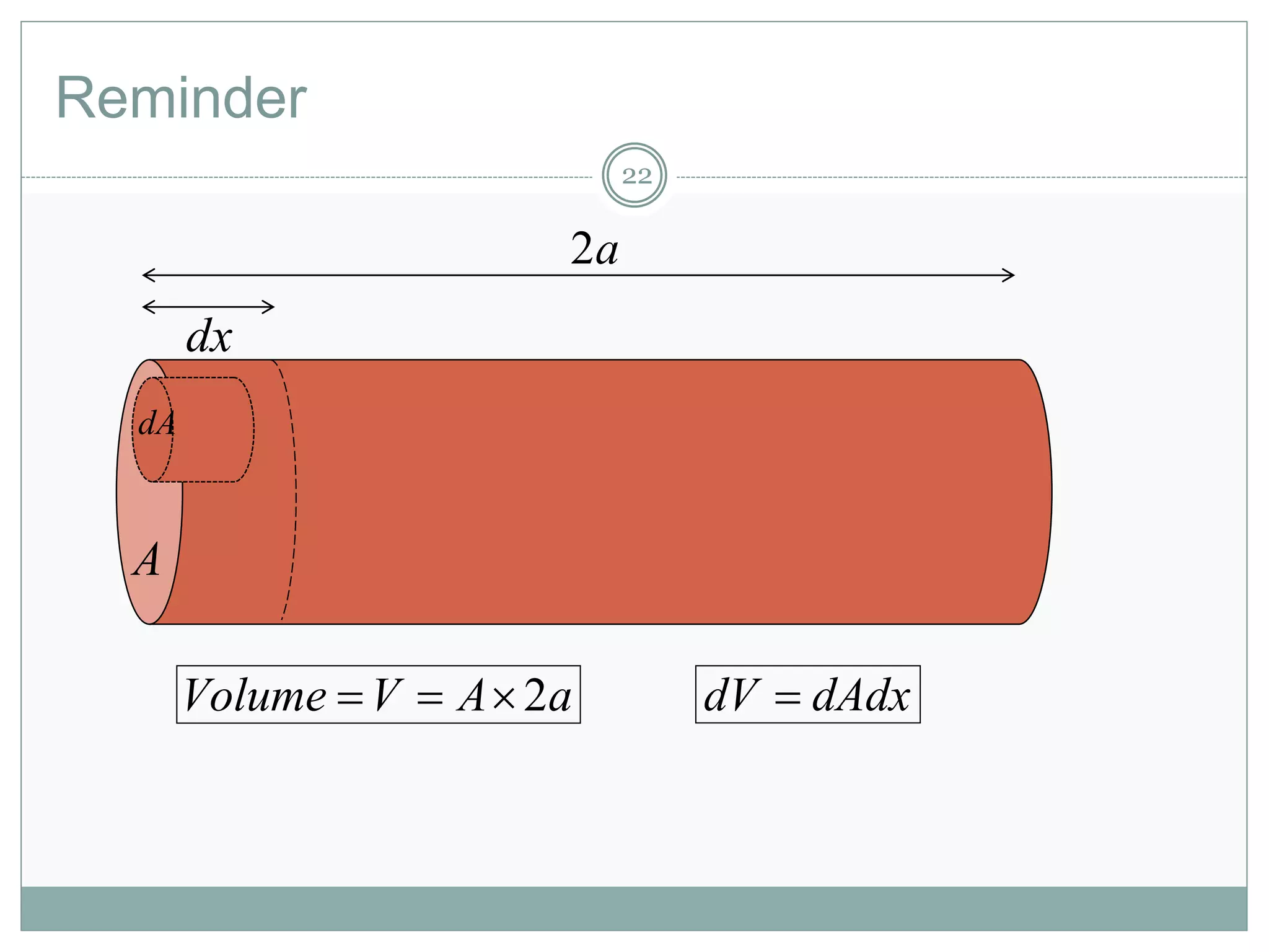 Reminder
22
A
a2
dx
aAVVolume 2 dAdxdV 
dA
 