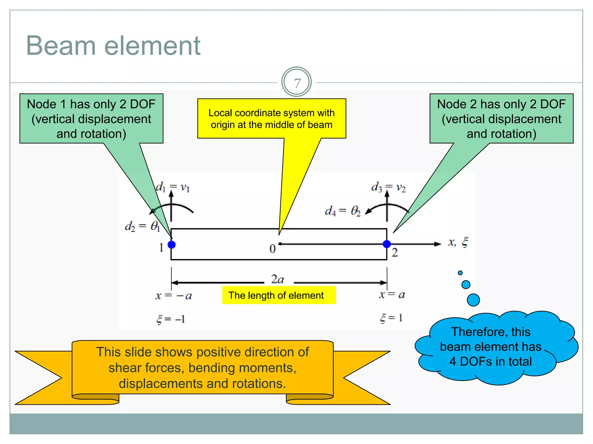 Beam element
7
The length of element
Node 1 has only 2 DOF
(vertical displacement
and rotation)
Therefore, this
beam element has
4 DOFs in total
Node 2 has only 2 DOF
(vertical displacement
and rotation)
Local coordinate system with
origin at the middle of beam
This slide shows positive direction of
shear forces, bending moments,
displacements and rotations.
 