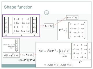 Shape function
15
a/2
e
T
v dPP 1
)()( 
 
 