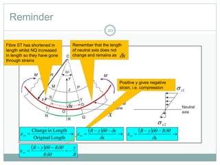 Reminder
20
x
2x
1x
x
Fibre ST has shortened in
length whilst NQ increased
in length so they have gone
through strains
Remember that the length
of neutral axis does not
change and remains as x

LengthOriginal
LengthinChange
xx
  


x


RyR
xx
 
R
y
R
RyR
xx 





Positive y gives negative
strain, i.e. compression
  


x


xyR
xx
 