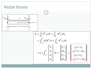 Nodal forces
29
 