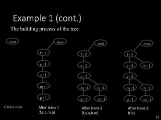 12
Example 1 (cont.)
root
Create root
root
f : 1
a : 1
m : 1
p : 1
c : 1
After trans 1
(f,c,a,m,p)
(f,c,a,m,p)
The building process of the tree
root
b : 1
m : 1
f : 2
a : 2
m : 1
p : 1
c : 2
After trans 2
(f,c,a,b,m)
(f,c,a,b,m)
root
b : 1
b : 1
m : 1
f : 3
a : 2
m : 1
p : 1
c : 2
After trans 3
(f,b)
(f,b)
 