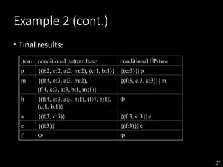 27
Example 2 (cont.)
• Final results:
item
item conditional pattern base
conditional pattern base conditional FP-tree
conditional FP-tree
p
p {(f:2, c:2, a:2, m:2), (c:1, b:1)}
{(f:2, c:2, a:2, m:2), (c:1, b:1)} {(c:3)}| p
{(c:3)}| p
m
m {(f:4, c:3, a:3, m:2),
{(f:4, c:3, a:3, m:2),
(f:4, c:3, a:3, b:1, m:1)}
(f:4, c:3, a:3, b:1, m:1)}
{(f:3, c:3, a:3)}| m
{(f:3, c:3, a:3)}| m
b
b {(f:4, c:3, a:3, b:1), (f:4, b:1),
{(f:4, c:3, a:3, b:1), (f:4, b:1),
(c:1, b:1)}
(c:1, b:1)}
Φ
Φ
a
a {(f;3, c:3)}
{(f;3, c:3)} {(f:3, c:3}| a
{(f:3, c:3}| a
c
c {(f:3)}
{(f:3)} {(f:3)}| c
{(f:3)}| c
f
f Φ
Φ Φ
Φ
 