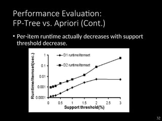32
Performance Evaluation:
FP-Tree vs. Apriori (Cont.)
• Per-item runtime actually decreases with support
threshold decrease.
 