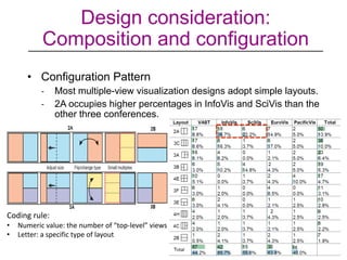 Multiple Configuration View lec 9 multiple views DSA Course material for data science | PDF
