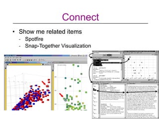 lec 9 multiple views DSA Course material for data science | PDF