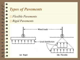 Lec 9_Pavement Design.ppt