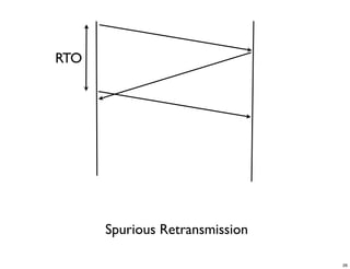 RTO




      Spurious Retransmission

                                26
 