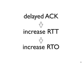 delayed ACK

increase RTT

increase RTO
               29
 