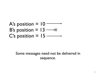 A’s position = 10
B’s position = 13        X
C’s position = 15


   Some messages need not be delivered in
                sequence.


                                            6
 