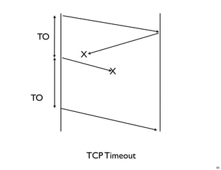 TO
      X
           X

TO




      TCP Timeout
                    60
 