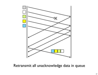 X




Retransmit all unacknowledge data in queue
                                             67
 