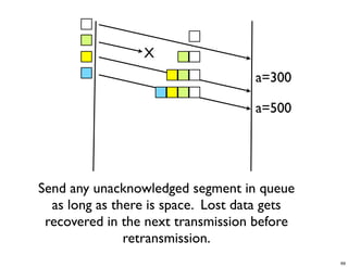 X
                                    a=300

                                    a=500




Send any unacknowledged segment in queue
  as long as there is space. Lost data gets
 recovered in the next transmission before
               retransmission.
                                              69
 