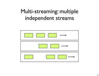 Multi-streaming: multiple
 independent streams




                            78
 