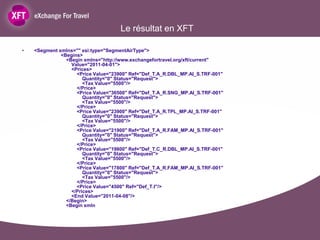 Le résultat en XFT

•   <Segment xmlns="" xsi:type="SegmentAirType">
              <Begins>
                <Begin xmlns="http://www.exchangefortravel.org/xft/current"
                  Value="2011-04-01">
                  <Prices>
                    <Price Value="23900" Ref="Def_T.A_R.DBL_MP.AI_S.TRF-001"
                       Quantity="0" Status="Request">
                       <Tax Value="5500"/>
                    </Price>
                    <Price Value="36500" Ref="Def_T.A_R.SNG_MP.AI_S.TRF-001"
                       Quantity="0" Status="Request">
                       <Tax Value="5500"/>
                    </Price>
                    <Price Value="23900" Ref="Def_T.A_R.TPL_MP.AI_S.TRF-001"
                       Quantity="0" Status="Request">
                       <Tax Value="5500"/>
                    </Price>
                    <Price Value="21900" Ref="Def_T.A_R.FAM_MP.AI_S.TRF-001"
                       Quantity="0" Status="Request">
                       <Tax Value="5500"/>
                    </Price>
                    <Price Value="19800" Ref="Def_T.C_R.DBL_MP.AI_S.TRF-001"
                       Quantity="0" Status="Request">
                       <Tax Value="5500"/>
                    </Price>
                    <Price Value="17800" Ref="Def_T.A_R.FAM_MP.AI_S.TRF-001"
                       Quantity="0" Status="Request">
                       <Tax Value="5500"/>
                    </Price>
                    <Price Value="4500" Ref="Def_T.I"/>
                  </Prices>
                  <End Value="2011-04-08"/>
                </Begin>
                <Begin xmln
 