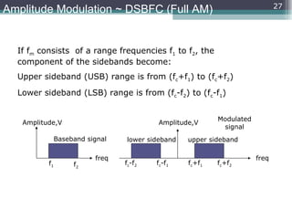 Modulation Sidebands Lec am modulation | PPT