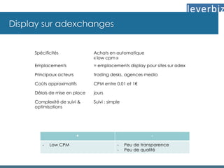 Display sur adexchanges
Spécificités Achats en automatique
« low cpm »
Emplacements = emplacements display pour sites sur adex
Principaux acteurs trading desks, agences media
Coûts approximatifs CPM entre 0,01 et 1€
Délais de mise en place jours
Complexité de suivi &
optimisations
Suivi : simple
+ -
-  Low CPM -  Peu de transparence
-  Peu de qualité
 