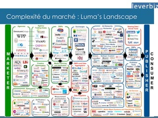 Complexité du marché : Luma’s Landscape
 