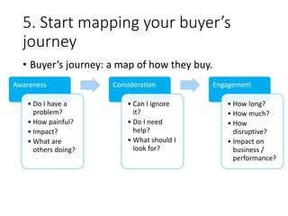 5. Start mapping your buyer’s
journey
• Buyer’s journey: a map of how they buy.
Awareness
• Do I have a
problem?
• How painful?
• Impact?
• What are
others doing?
Consideration
• Can I ignore
it?
• Do I need
help?
• What should I
look for?
Engagement
• How long?
• How much?
• How
disruptive?
• Impact on
business /
performance?
 