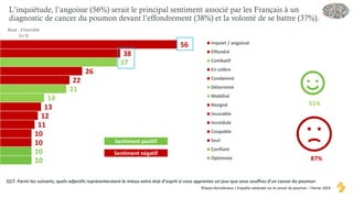 Le cancer du poumon en France