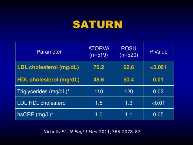 rosuvastatin compared with atorva