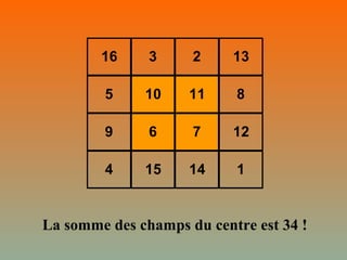 16 3 2 13
5 10 11 8
9 6 7 12
4 15 14 1
La somme des champs du centre est 34 !
 