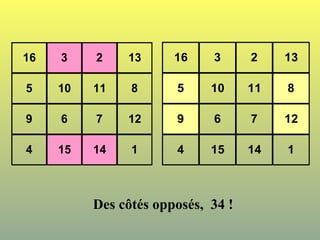 16 3 2 13
5 10 11 8
9 6 7 12
4 15 14 1
Des côtés opposés, 34 !
16 3 2 13
5 10 11 8
9 6 7 12
4 15 14 1
 